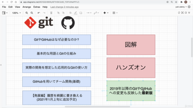 Git・GitHub入門:GitとGitHubを基礎から完全マスター【2021最新版】【VSCode対応】 – Screenshot 2