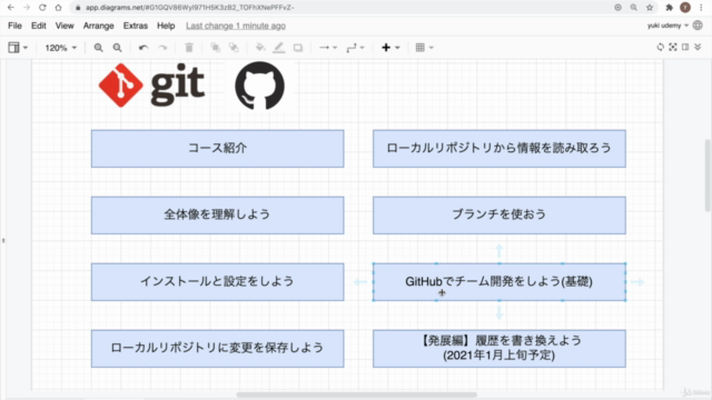 Git・GitHub入門:GitとGitHubを基礎から完全マスター【2021最新版】【VSCode対応】 – Screenshot 3