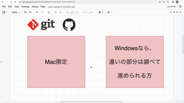 Git・GitHub入門:GitとGitHubを基礎から完全マスター【2021最新版】【VSCode対応】 – Screenshot 4