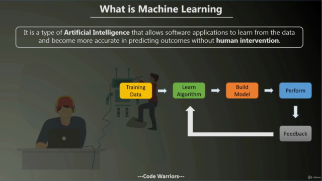 Learn Machine Learning in 21 Days – Screenshot 1