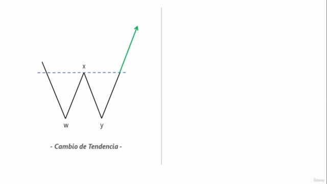 Trading con Patrones Chartistas: Las 12 Figuras Básicas – Screenshot 1