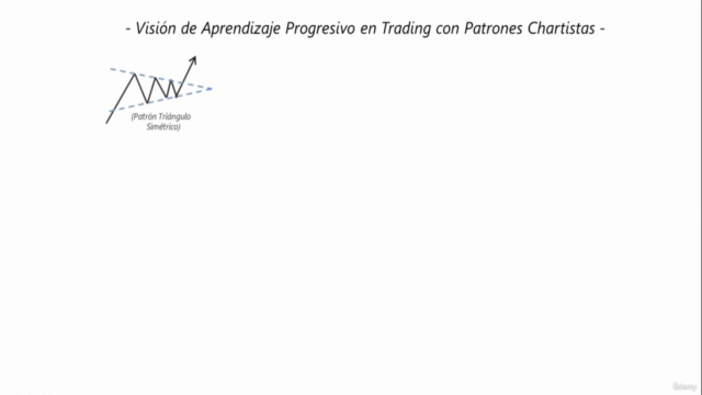 Trading con Patrones Chartistas: Las 12 Figuras Básicas – Screenshot 2