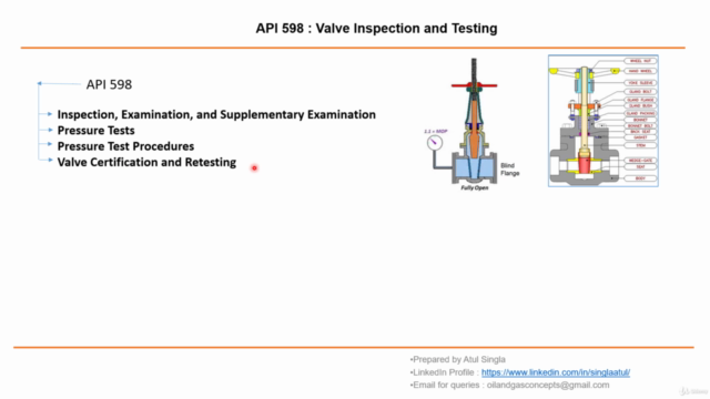 API 598 II Clauses II Valve Inspection & testing – Screenshot 1