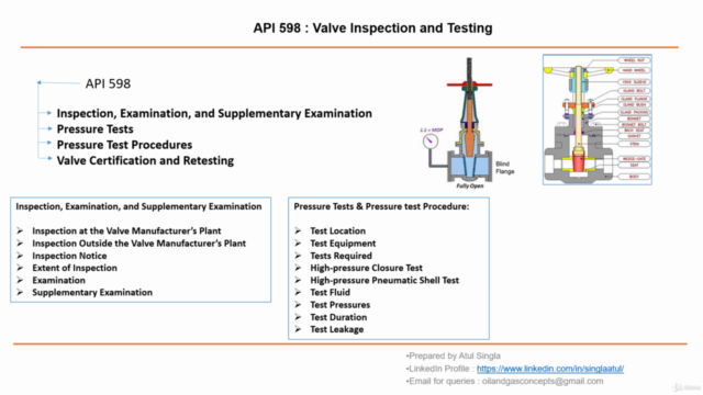 API 598 II Clauses II Valve Inspection & testing – Screenshot 3