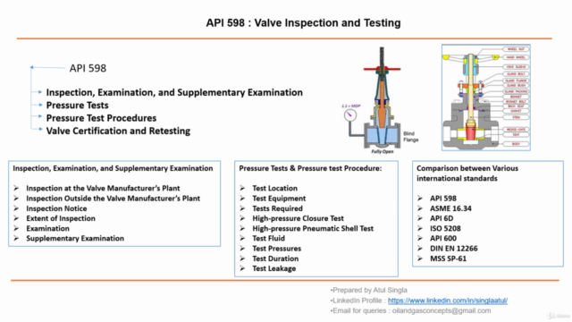 API 598 II Clauses II Valve Inspection & testing – Screenshot 4