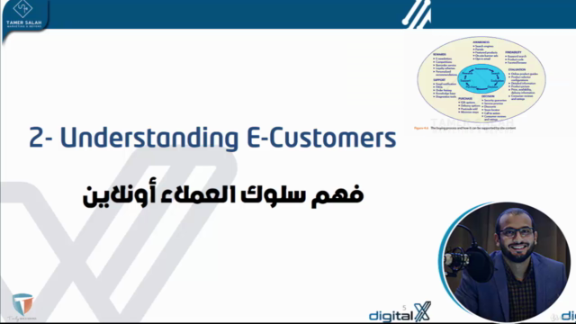 Content Marketing Strategies - digitalX2 - التسويق بالمحتوى - Screenshot_01