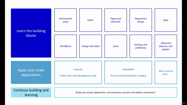 The Complete Guide to Bubble Visual Programming – Screenshot 4