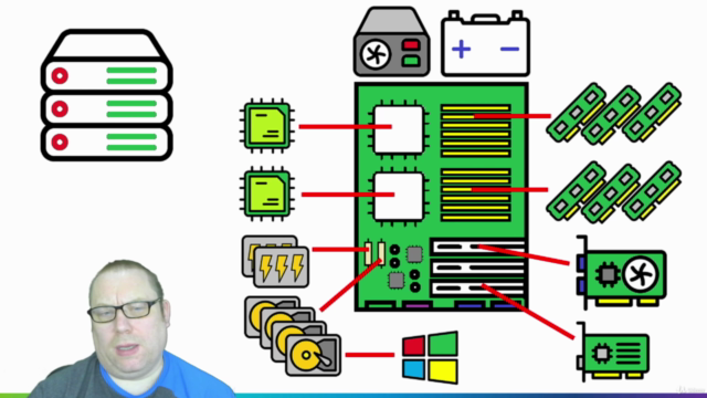 The history of the DataCenter - Mainframes to Virtualization – Screenshot 2