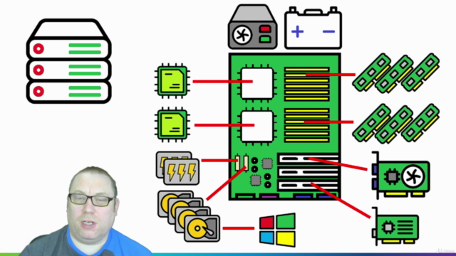 The history of the DataCenter - Mainframes to Virtualization – Screenshot 4