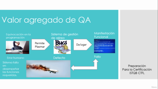 Certificación en Calidad del Software(QA) (ISTQB CTFL) – Screenshot 4