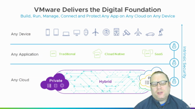 GCVE Basics - Google Cloud VMware Engine – Screenshot 2