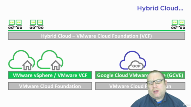 GCVE Basics - Google Cloud VMware Engine – Screenshot 3