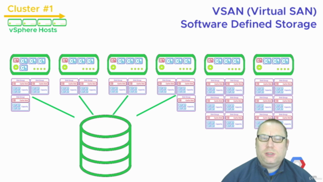 GCVE Basics - Google Cloud VMware Engine – Screenshot 4