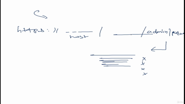 Learn F5 ASM (Web Application Firewall) with experts – Screenshot 2