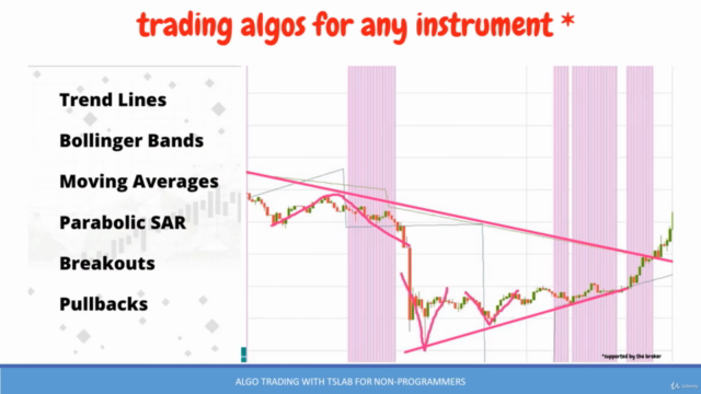 Algo Trading with TSLab: for Non-Programmers – Screenshot 3