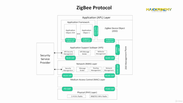 Introduction to ZigBee - Screenshot_03