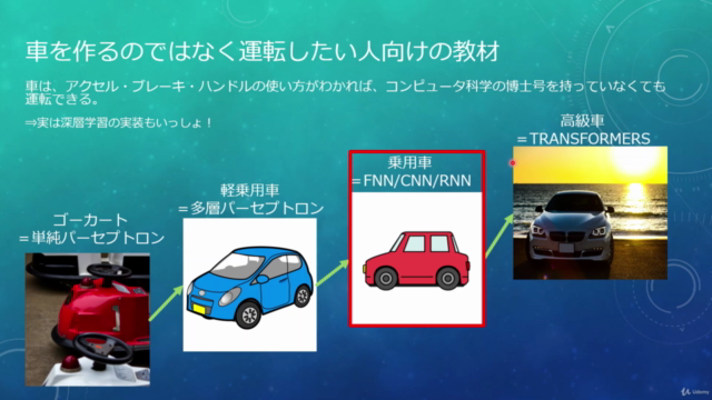 直感!Pytorchで始める深層学習実装入門(実践編) – Screenshot 3