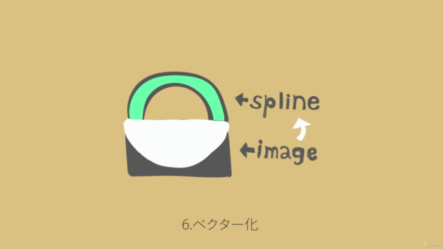 【モデリング実践】CINEMA 4Dのスプライン系ジェネレータ6種類を解説 – Screenshot 4