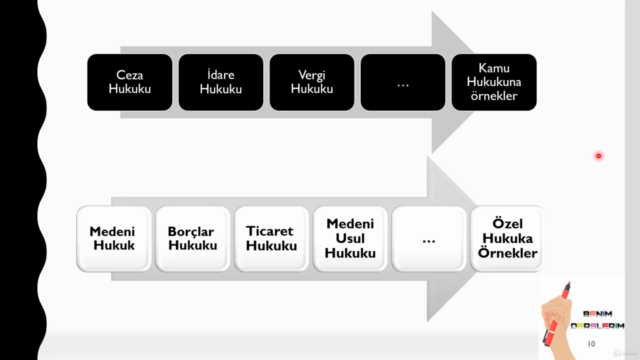 MEDENİ USUL HUKUKU – Screenshot 2