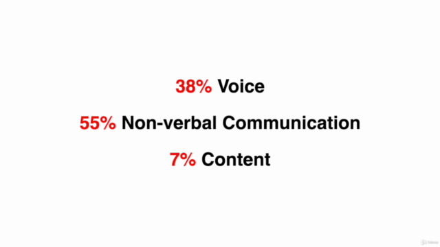 Mastering Presentation Skills - Urdu/Hindi – Screenshot 2