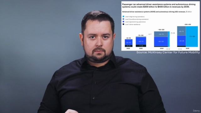 ISO 26262 Crash Course: Functional Safety Mastery – Screenshot 3