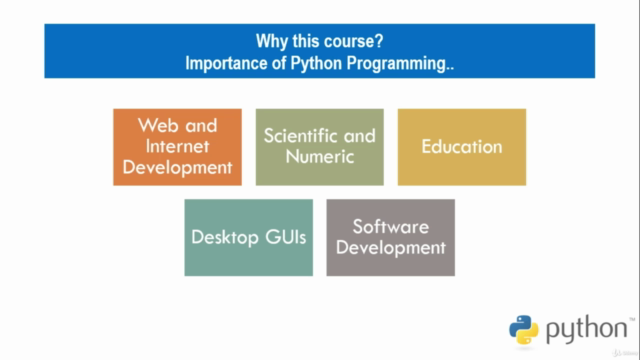 Basic Python Programming for Beginners: Getting Started - Screenshot_01