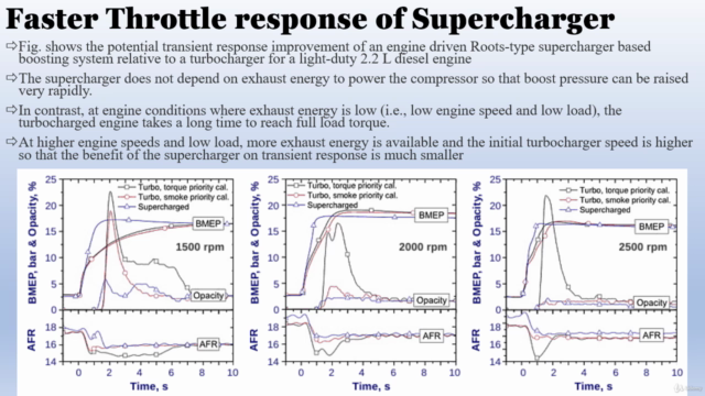 Automotive Engineering-Complete course on Supercharging – Screenshot 1