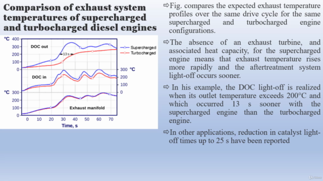 Automotive Engineering-Complete course on Supercharging – Screenshot 2
