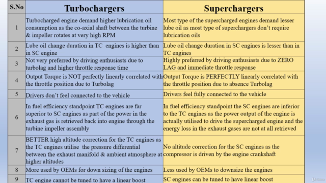 Automotive Engineering-Complete course on Supercharging – Screenshot 4