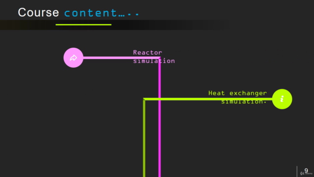 Learn Aspen plus Simulation from industry expert – Screenshot 4