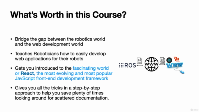 ROS for Beginners III: Web-based Navigation with ROSBridge – Screenshot 4