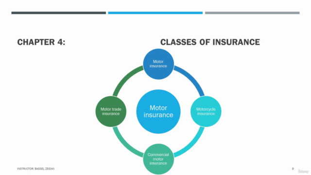 Fundamentals of Insurance - 2 - Screenshot_01