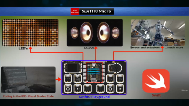 SwiftIO Micro - Using Swift Code with Electronics & IoT Tech – Screenshot 3