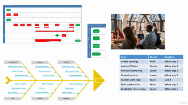 Rapid Business Improvement – Screenshot 1