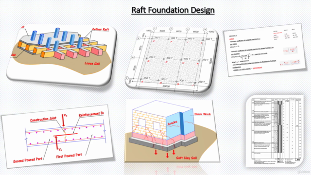 Raft Foundation Design – Screenshot 1
