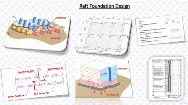 Raft Foundation Design – Screenshot 2