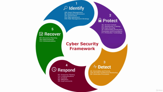 Implementación NIST Cybersecurity Framework – Screenshot 2