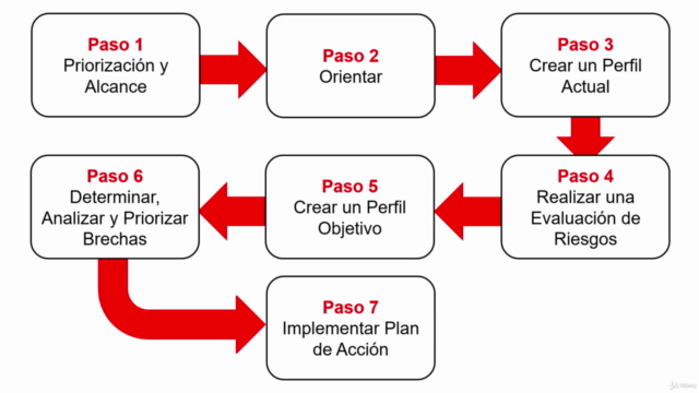 Implementación NIST Cybersecurity Framework – Screenshot 4