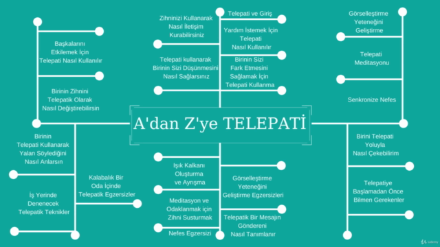 A'dan Z'ye TELEPATİ | Spiritüeller – Screenshot 1