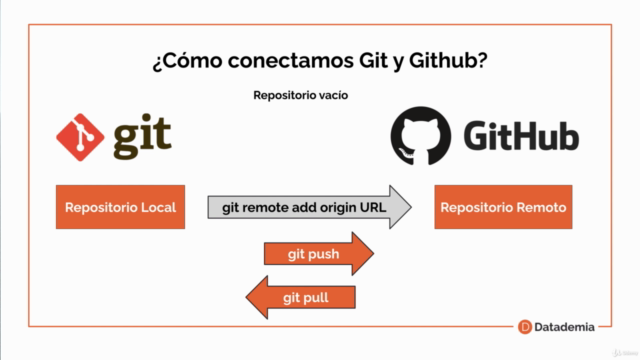 Comienza con Git y Github: Sistema de control de versiones – Screenshot 3