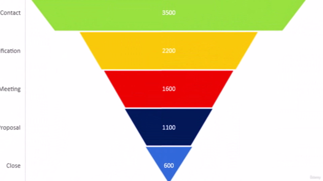 Microsoft Excel Dashboard and Data Analysis Masterclass – Screenshot 1