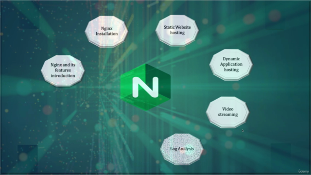 Nginx Server - Learn it as, the current IT world demands - Screenshot_02