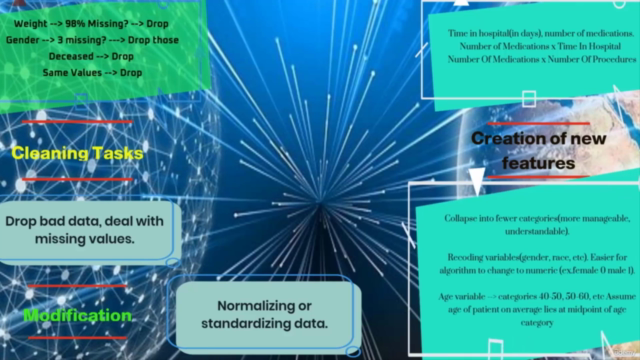 Data Science 101: Methodology, Python, and Essential Math – Screenshot 1