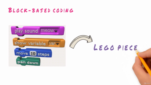 Machine Learning for Beginners with 6 Real World Projects – Screenshot 1