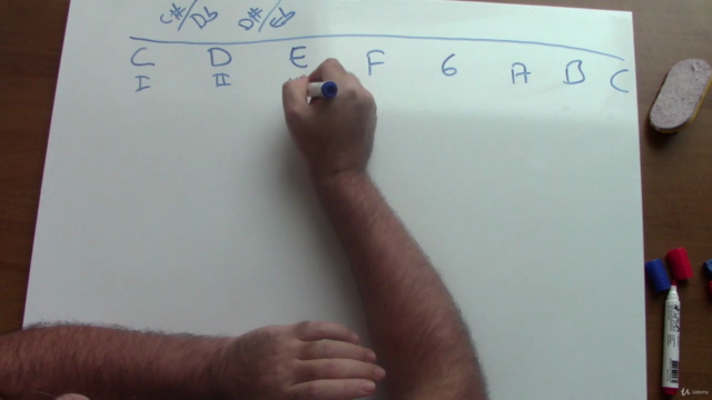 Müzik Teorisi ve Armoni "Masterclass" – Screenshot 1