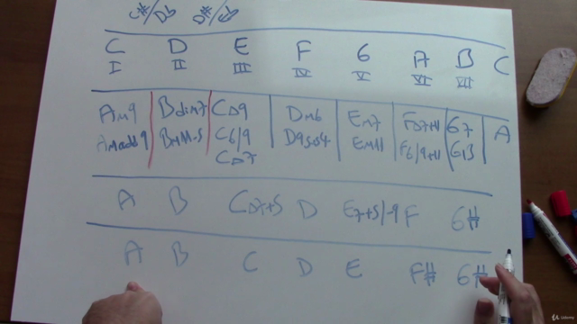 Müzik Teorisi ve Armoni "Masterclass" – Screenshot 3