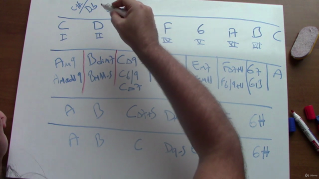 Müzik Teorisi ve Armoni "Masterclass" – Screenshot 4