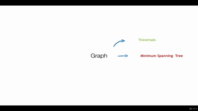 Amazing Graph Algorithms : Coding in Java,JavaScript, Python - Screenshot_04