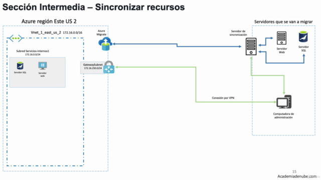 Migración de servidores a Microsoft Azure - Screenshot_01
