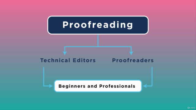 Practical Tips on Proofreading Effectively – Screenshot 3